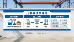 巴楚本地工厂讲解：说一遍公路压浆料和铁路压浆料的区别