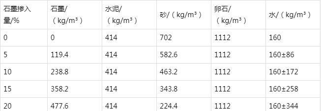 巴楚防静电水泥砂浆怎么做(附配比及施工方法)